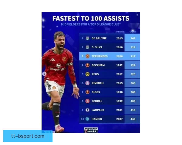 德布劳内对阵曼联世界杯预选赛关键战统治级表现回顾全景解析与影响评估