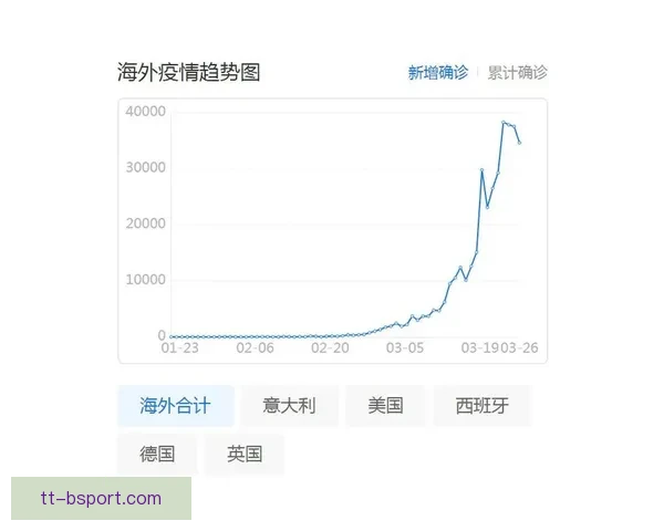 世界杯资格赛今夜焦点解析备战新思路助推年轻球员迎来机遇窗口