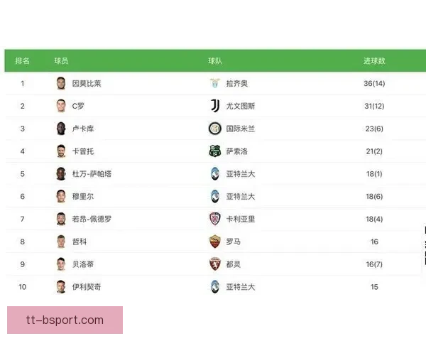 欧联杯总决赛结果对参赛球队联赛排名影响解析机制与未来走势评估 欧联杯总决赛结果对参赛球队联赛排名影响解析机制与未来走势评估